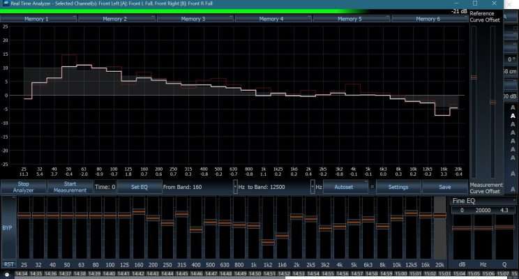 Mercedes E (W213): Advanced Upgrade nadgradnja osnovnega ozvočenja 19